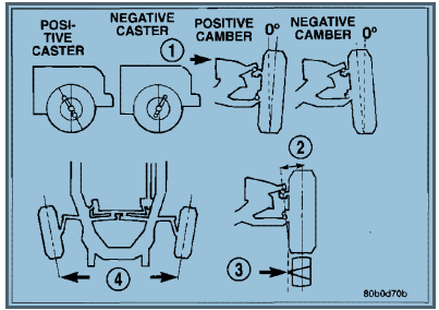 Wheel%20Alignment.PNG