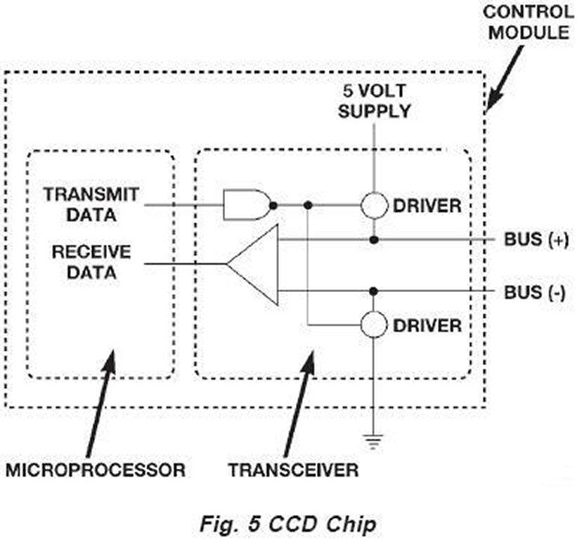 ccd bus intergrated chips and communication