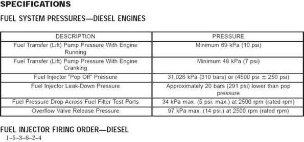 Fuel Pressure Specification For Bosch VP44 Injection Pump Fuel