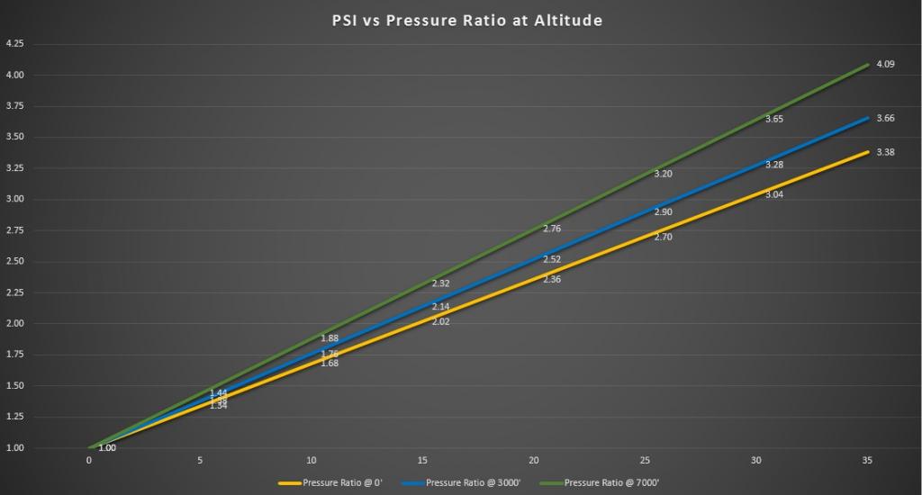 Pressure_Ratio_graph.jpg.f40b5e37a9f0216