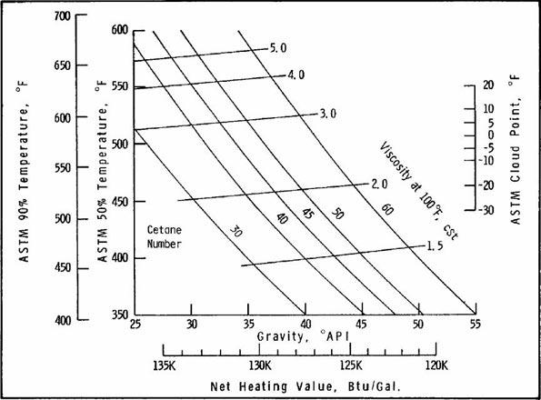 Diesel fuel cetane rating and the effects - Fuel -  LLC