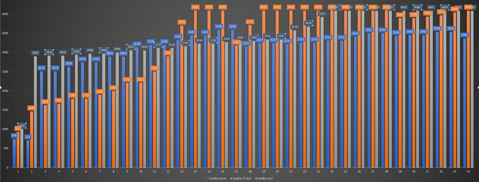 stock vs 7.013.PNG
