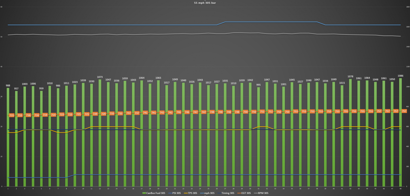 55 mph 305 bar.PNG