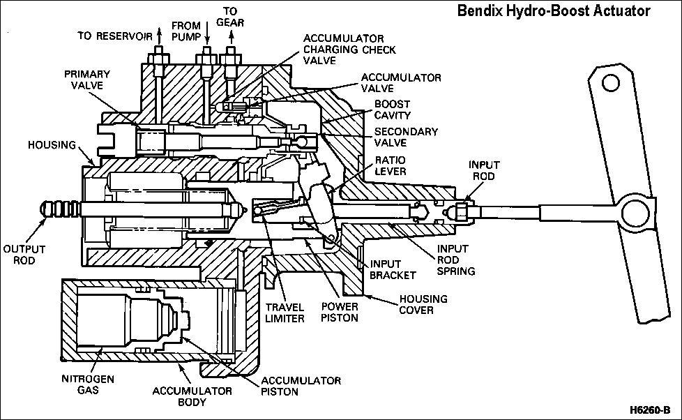 Hydro boost reseal - 2nd Generation Dodge Non-Powertrain - Mopar1973Man ...