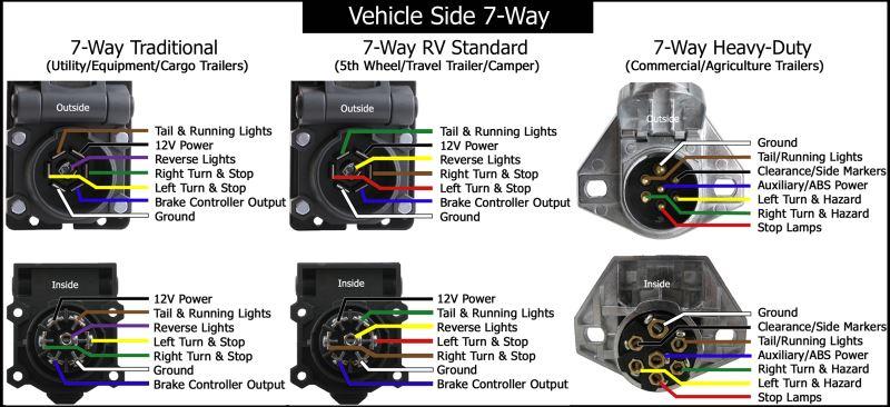 Quick trailer wiring question - 2nd Generation Dodge Non-Powertrain ...