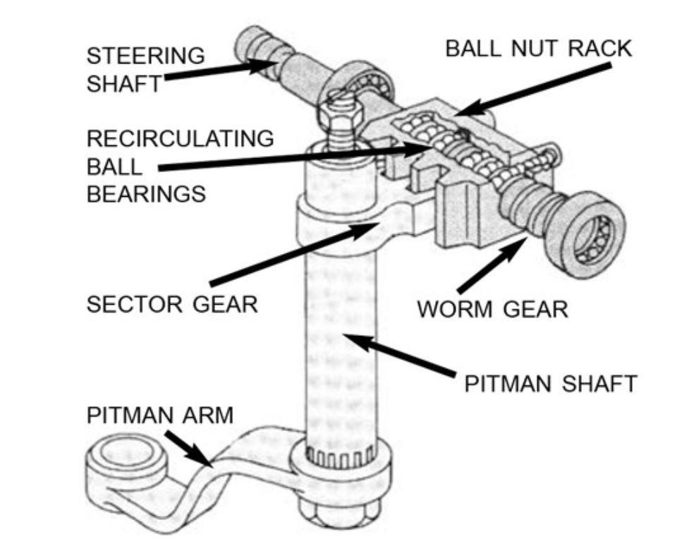 Power Steering Pump bad after flush? - 2nd Generation Dodge 24 Valve